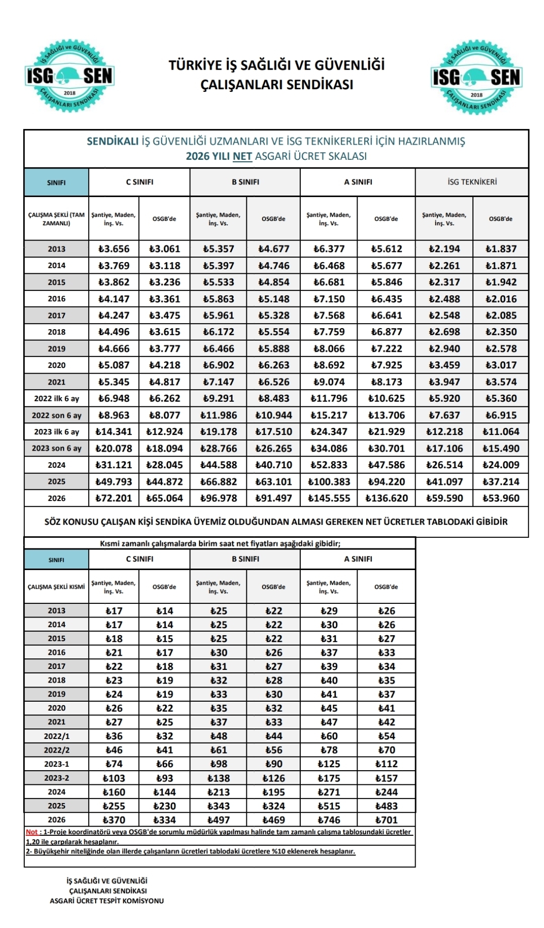 2026 YILI ASGARİ ÜCRET SKALAMIZ YAYINLANDI